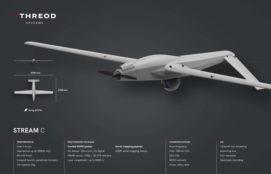 UMEX 2020：Threod Systems展示了其无人机和云台解决方案