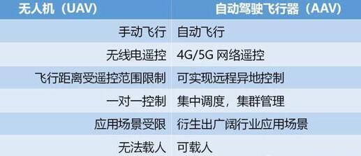 亿航在美国IPO：市值近7亿美元 成首家上市无人机企业